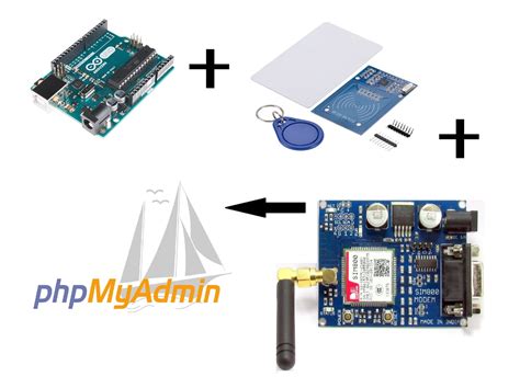 nfc card reader data to phpmyadmin|nodemcu rfid to mysql.